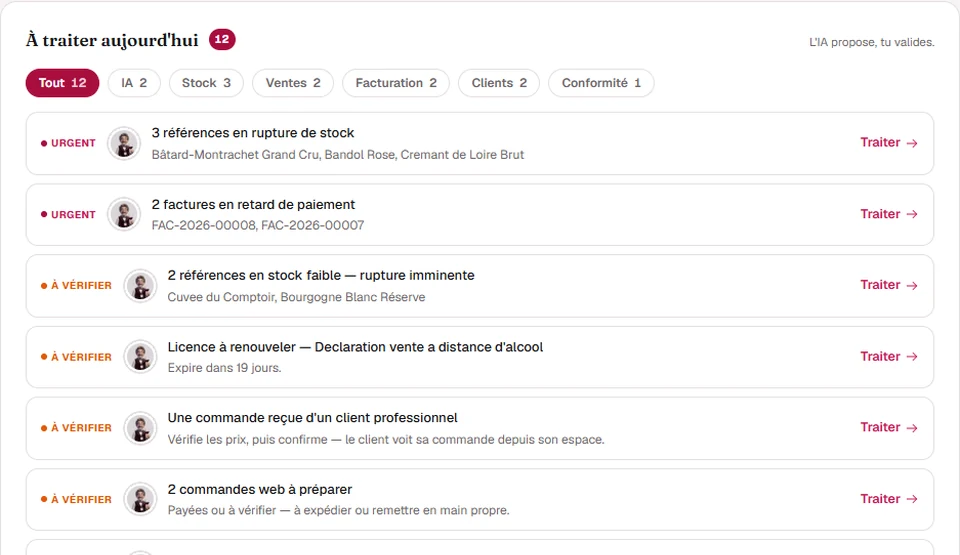 File « À traiter aujourd'hui » dans Hubcave : douze propositions classées Urgent ou À vérifier — ruptures de stock, factures en retard, licence à renouveler, commande pro reçue, commandes web, avis clients — chacune avec un bouton Traiter, sous la mention « L'IA propose, tu valides. »